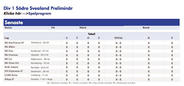 Serien Ar Nu Preliminart Satt Bk Baken Laget Se